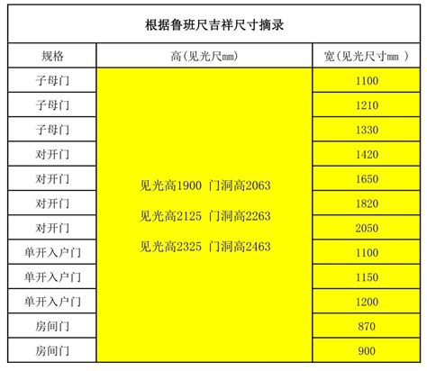 風水門尺寸